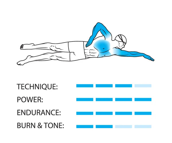 Plaquettes natation Elite 2         004409      ARENA 2025  NOIR