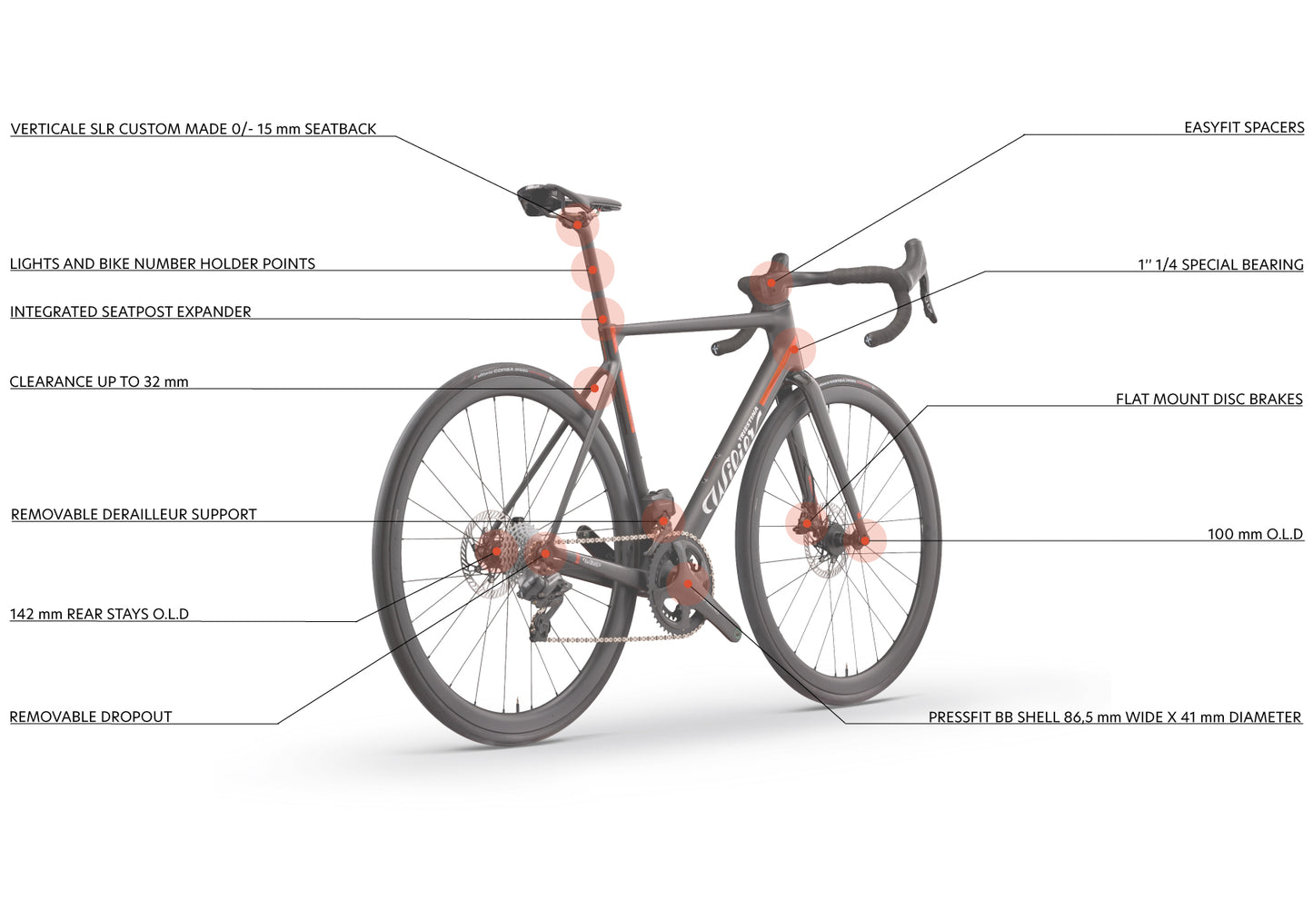 Verticale SLR   E508TBK	Q1 Core Black - Matt & Glossy   SRAM RED AXS E1 2x12 + POWERMETER	MICHE KLEOS RD 36 CARBON | CERAMICSPEED BEARINGS  2026