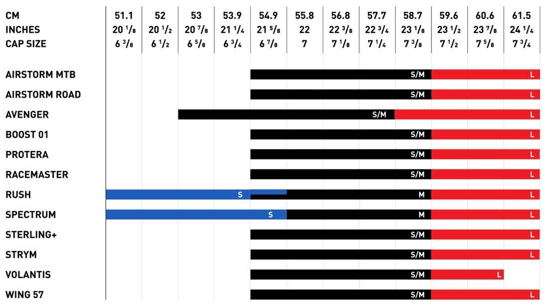CASQUES AÉRO L'AILE HL 73 00 11 | 400 EUH L'AILE BLACK MATTE LIVRÉ AVEC UN BOUCLIER AMOVIBLE ET MAGNÉTIQUE REVÊTU DE LASER ET UN COUVERCLE D'AÉRATION. E-CASQUES RUDY PROJECT 
